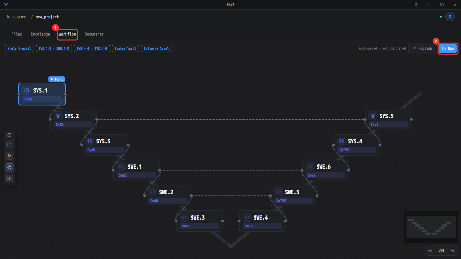 Workflow tab — the V-model and the Run button